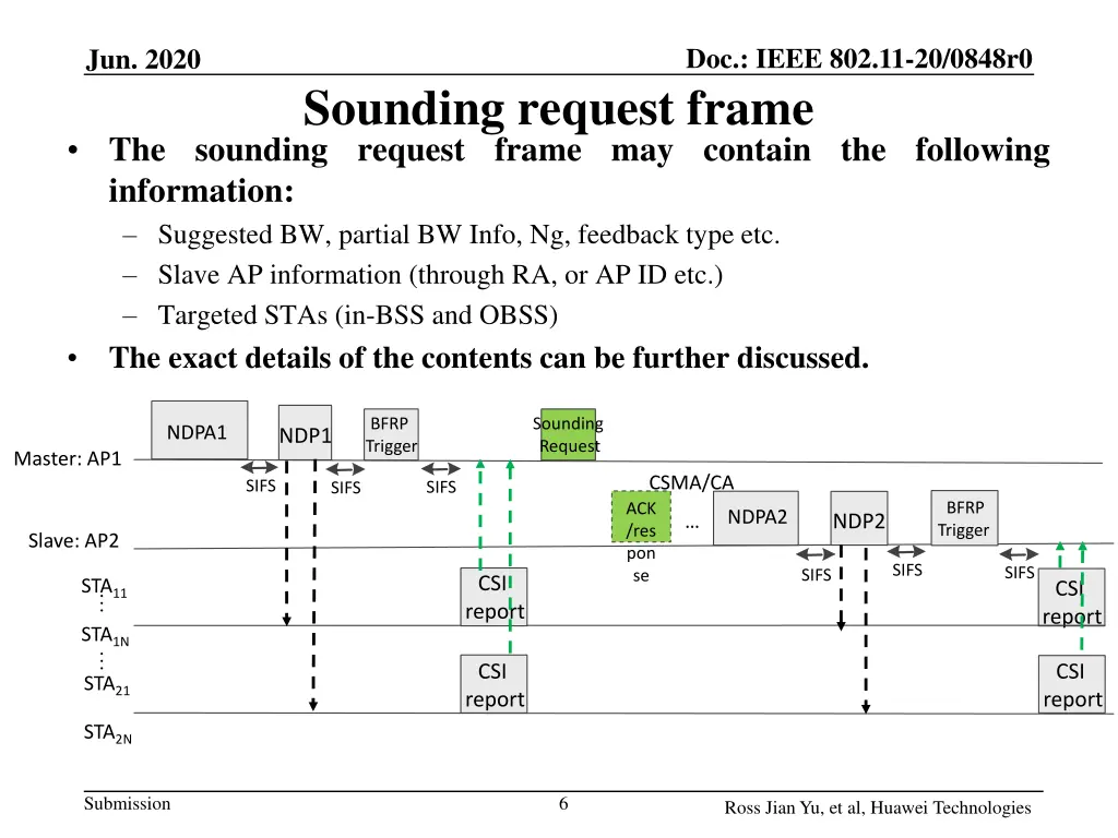doc ieee 802 11 20 0848r0 5