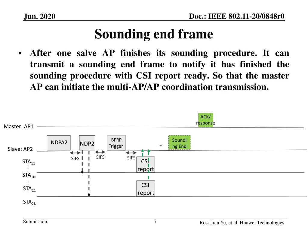 doc ieee 802 11 20 0848r0 6