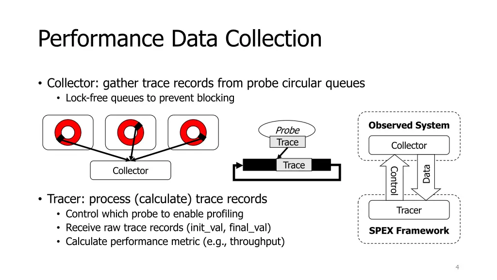 performance data collection