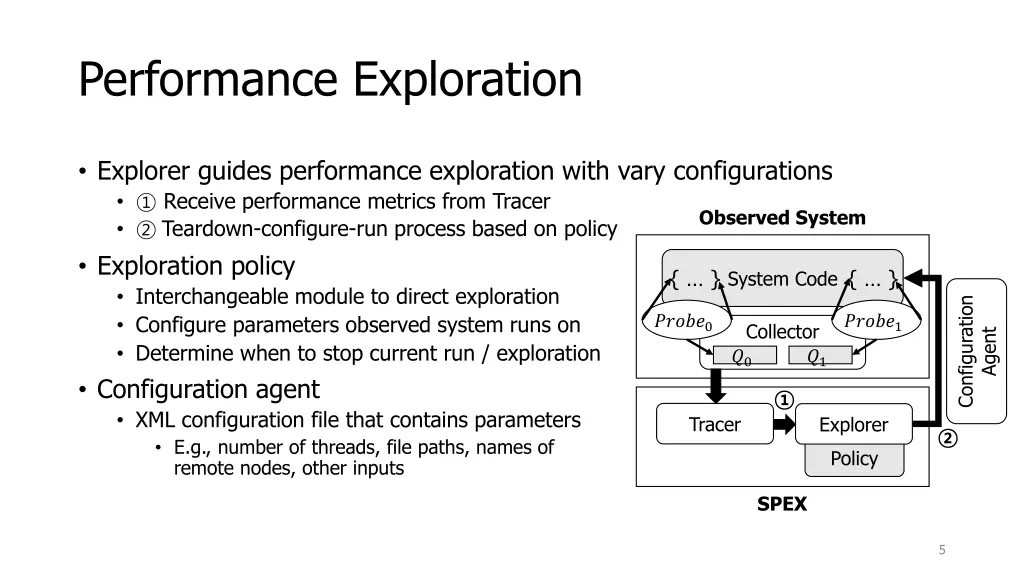 performance exploration