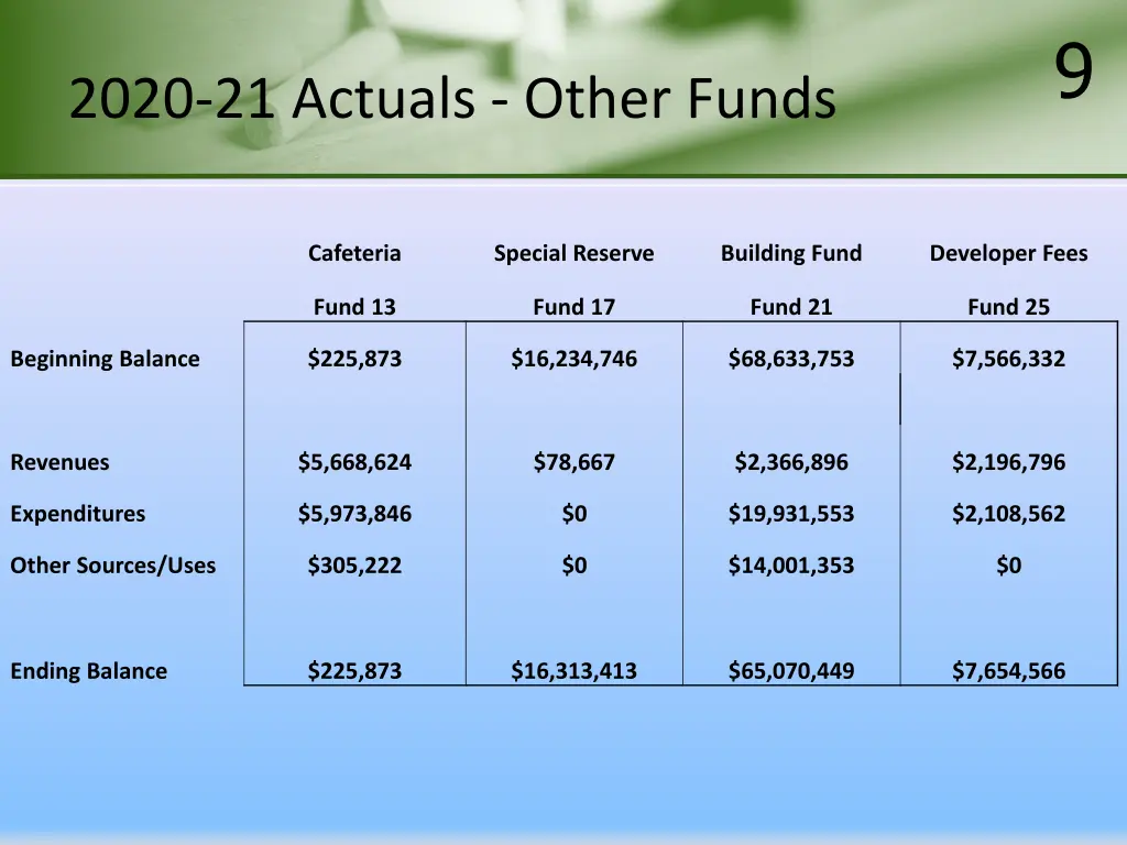 slide9