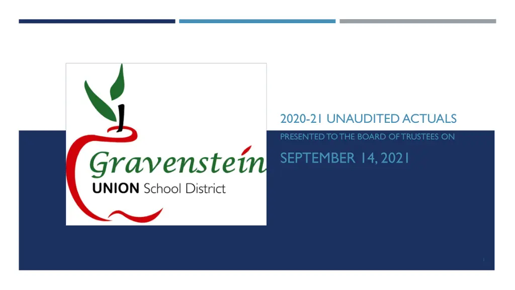 2020 21 unaudited actuals
