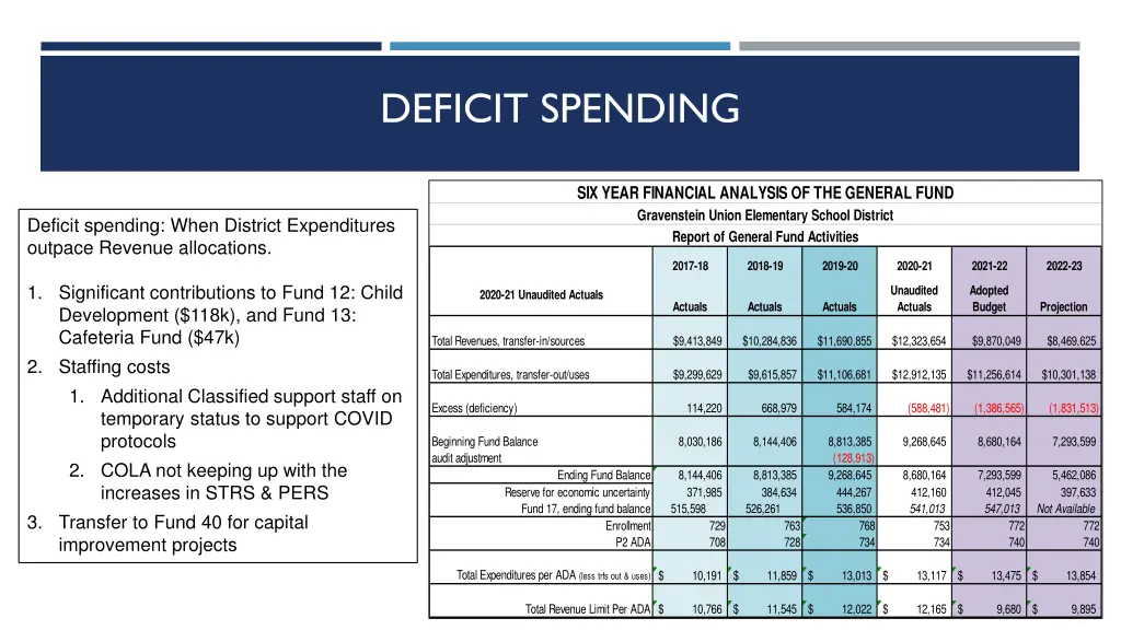 deficit spending
