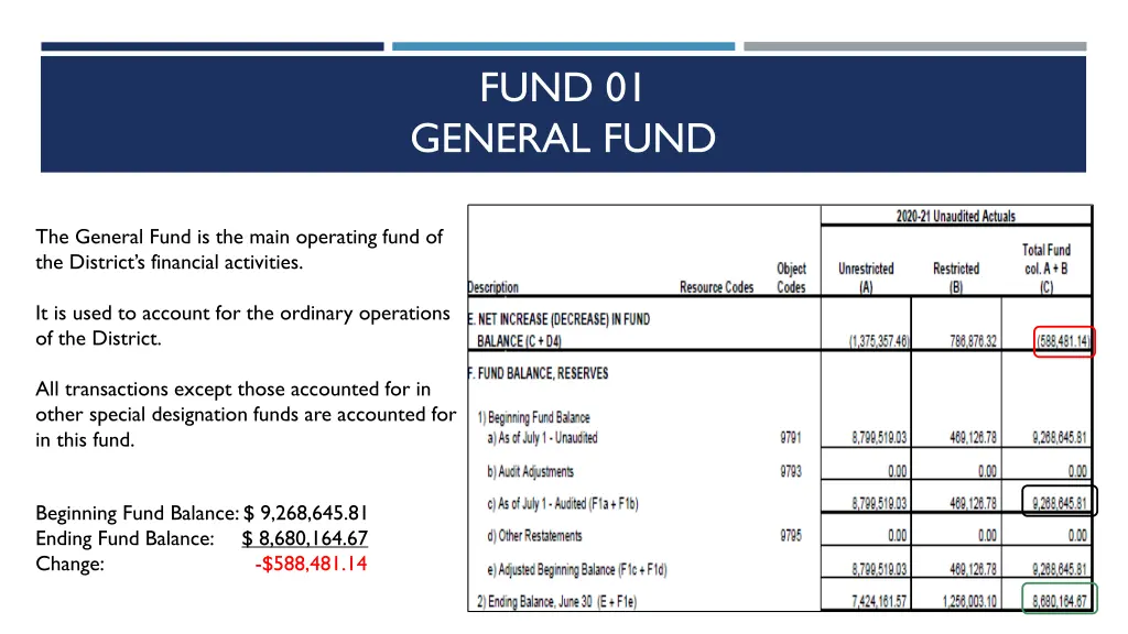 fund 01 general fund