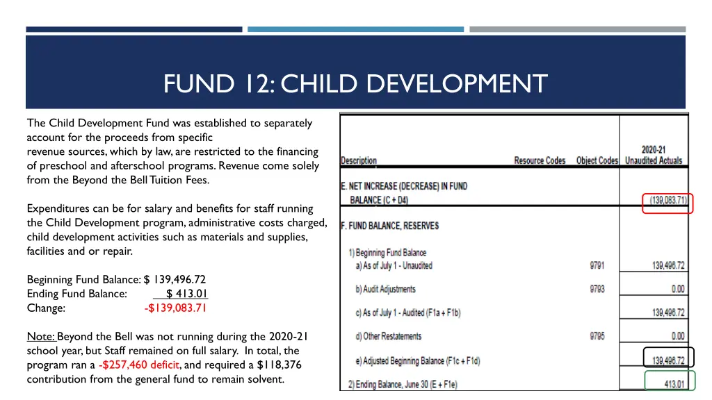 fund 12 child development