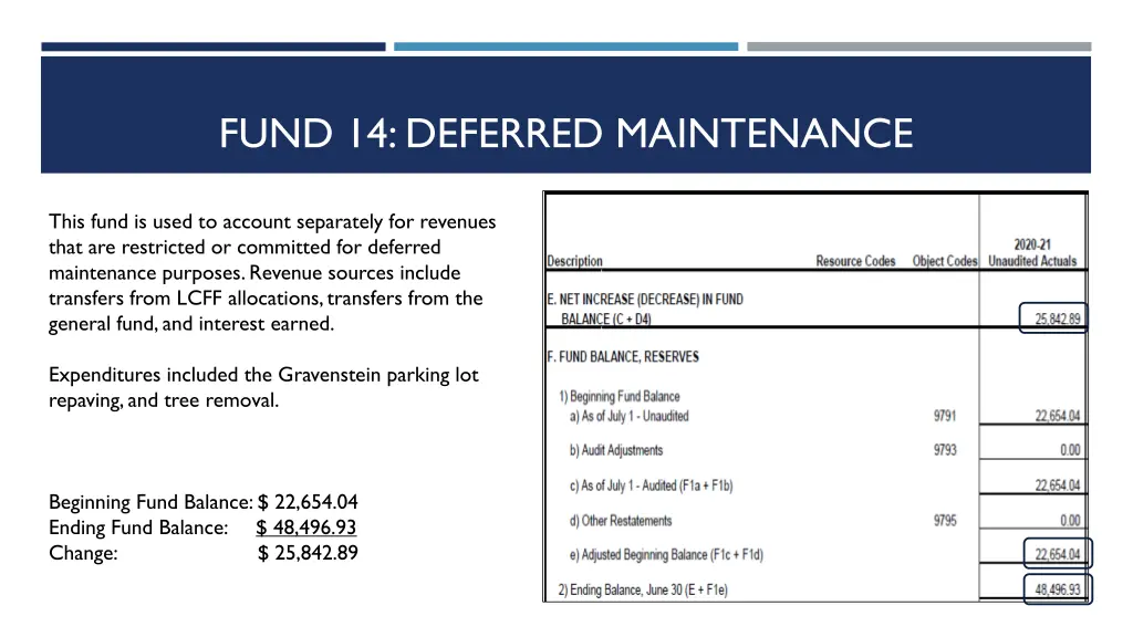 fund 14 deferred maintenance