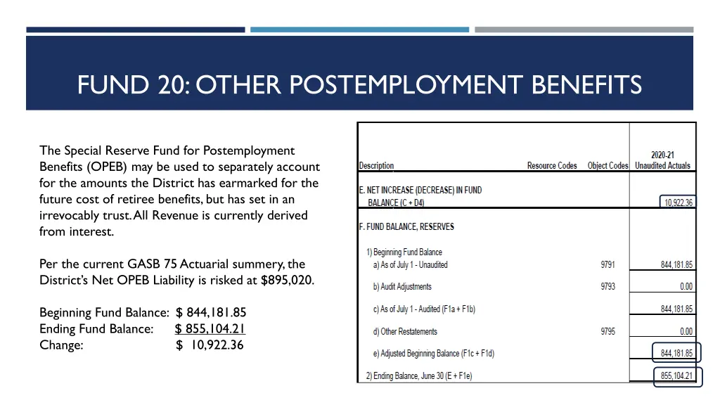 fund 20 other postemployment benefits