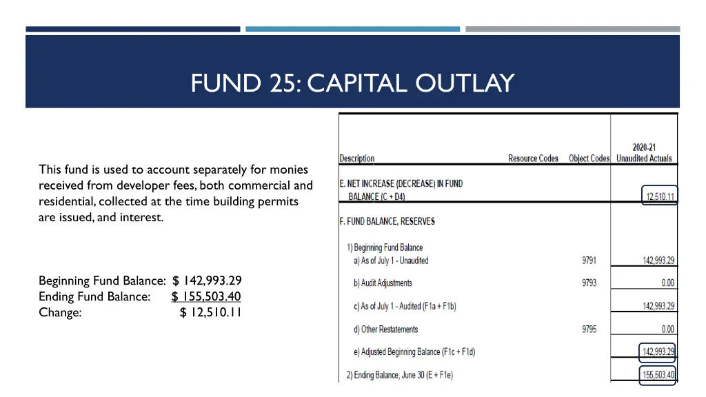fund 25 capital outlay