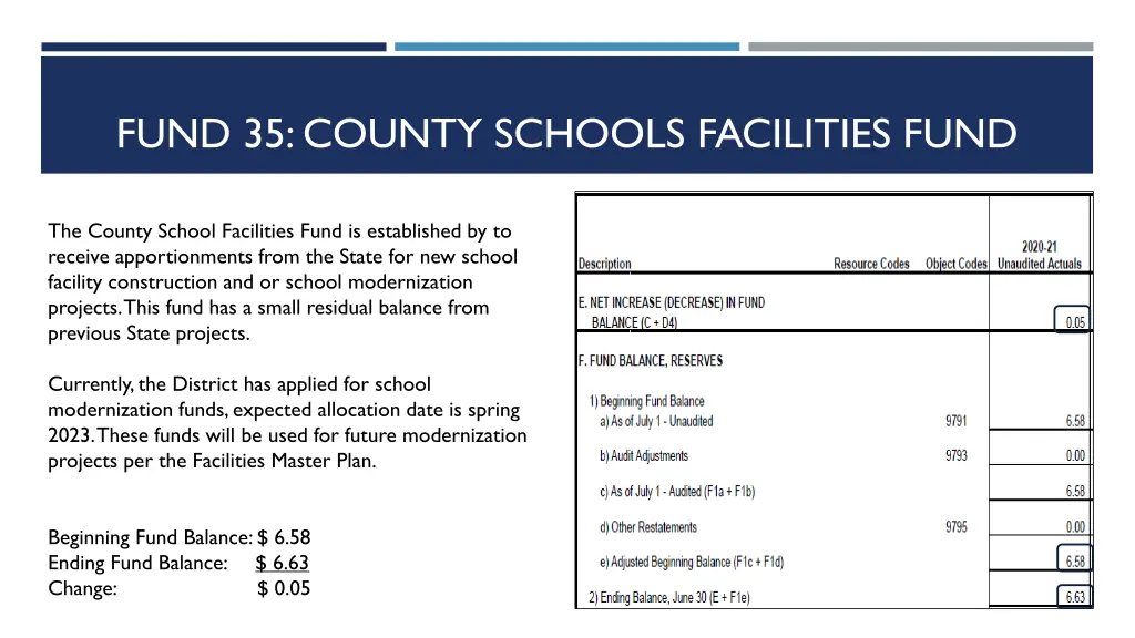 fund 35 county schools facilities fund