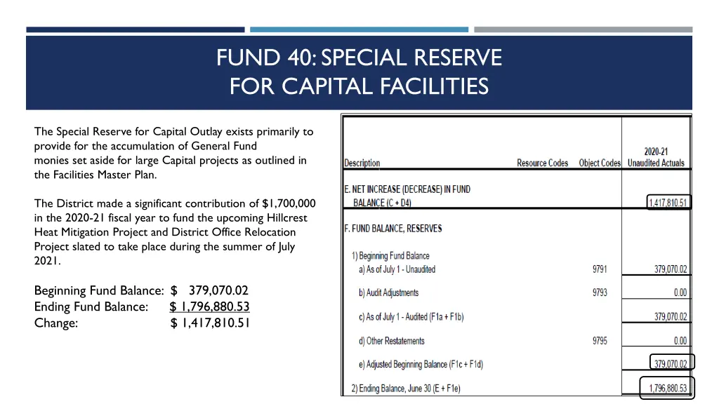 fund 40 special reserve for capital facilities