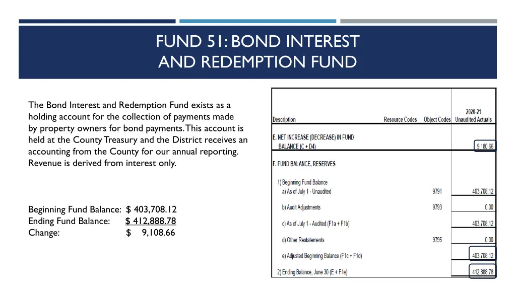 fund 51 bond interest and redemption fund
