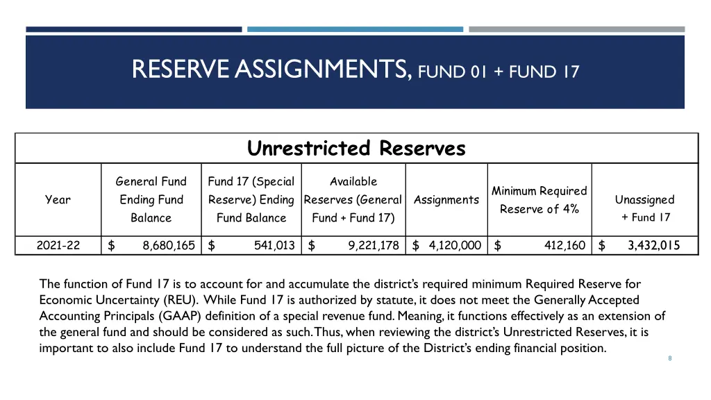 reserve assignments fund 01 fund 17
