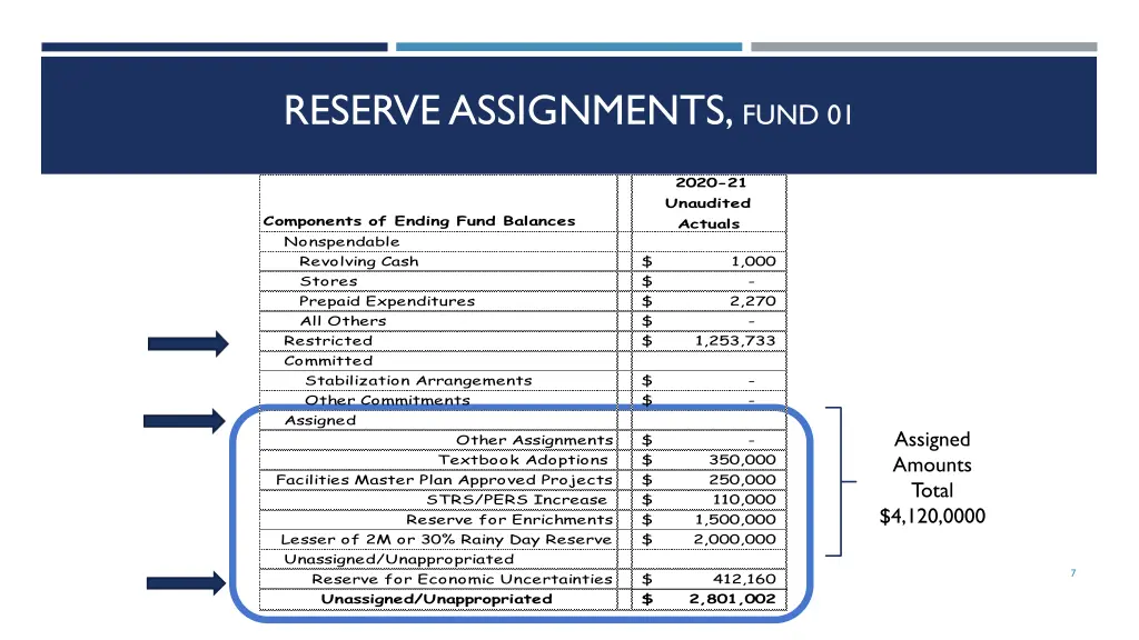 reserve assignments fund 01