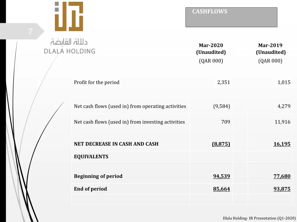 cashflows