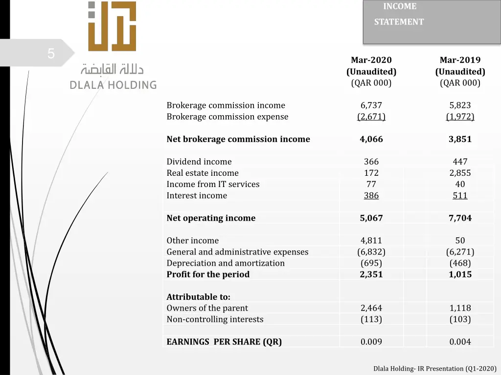 income