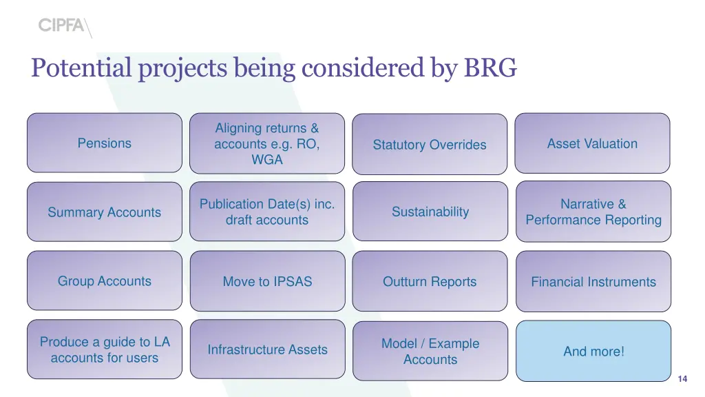 potential projects being considered by brg