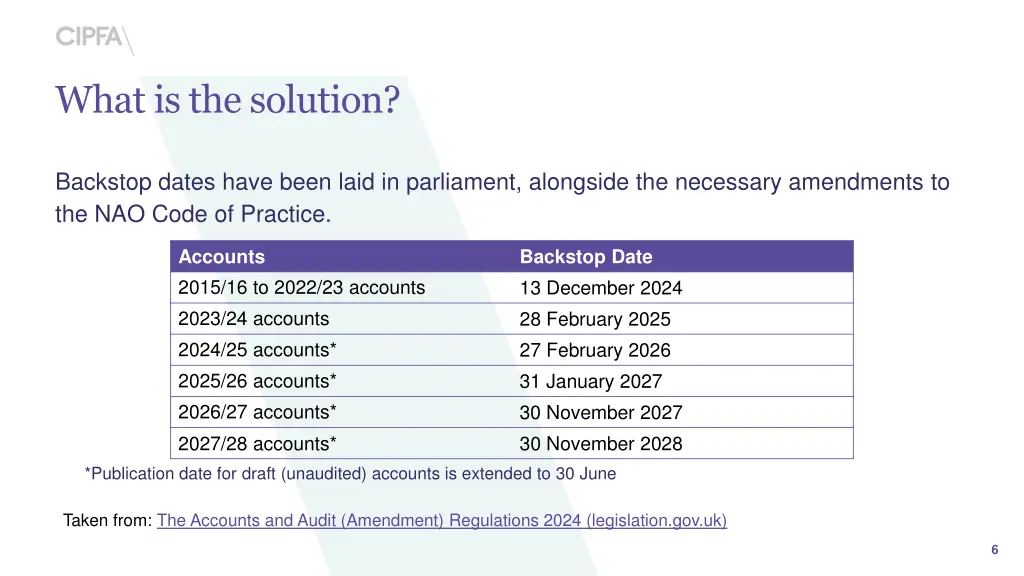 what is the solution