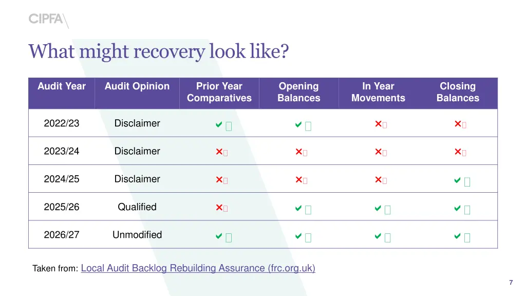 what might recovery look like