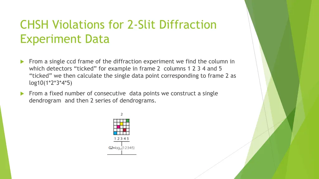chsh violations for 2 slit diffraction experiment