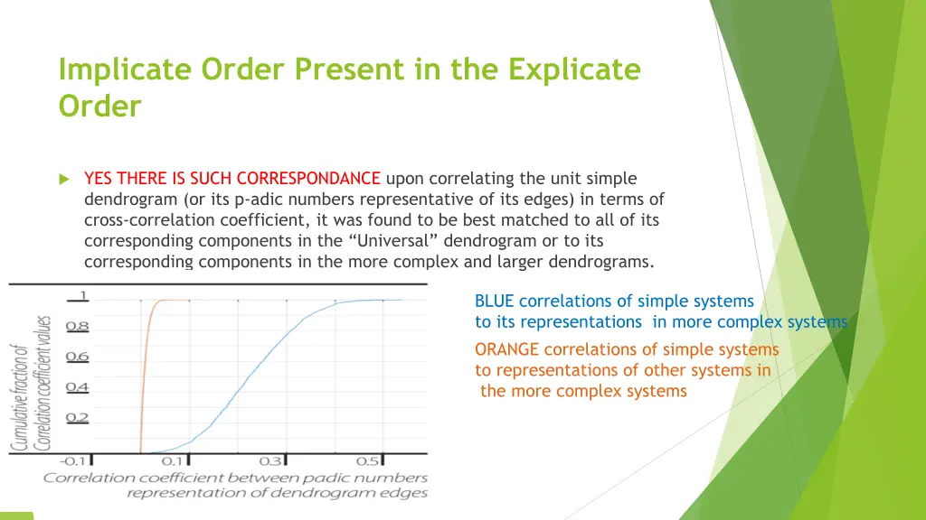 implicate order present in the explicate order