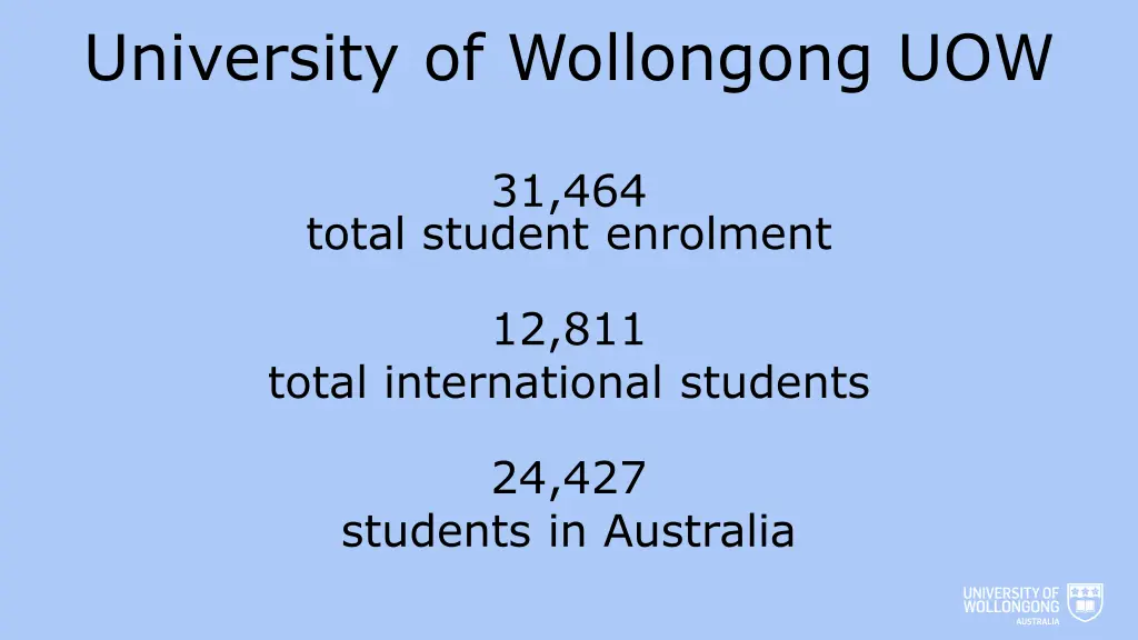university of wollongong uow