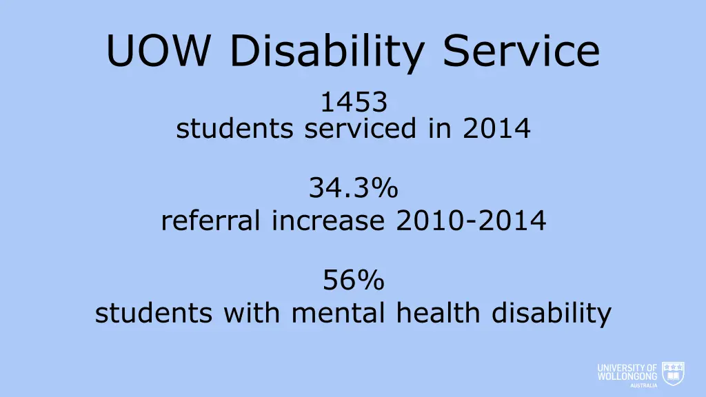 uow disability service 1453 students serviced