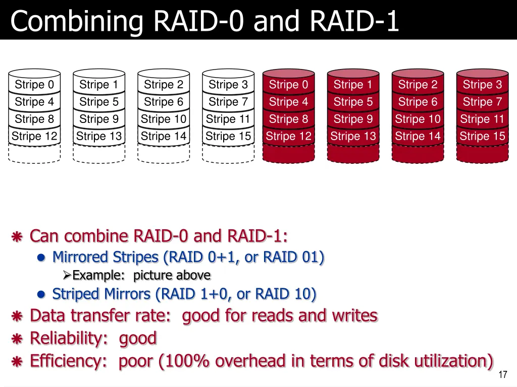 combining raid 0 and raid 1