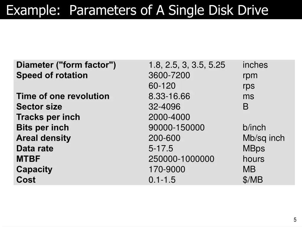 example parameters of a single disk drive