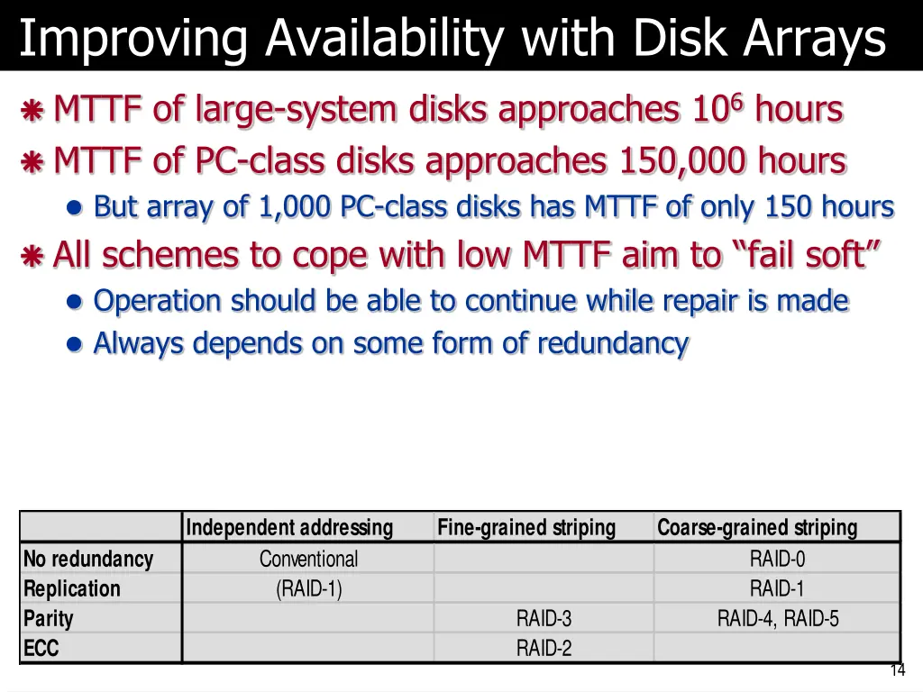 improving availability with disk arrays