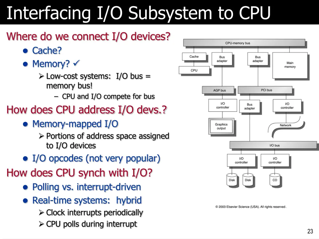 interfacing i o subsystem to cpu