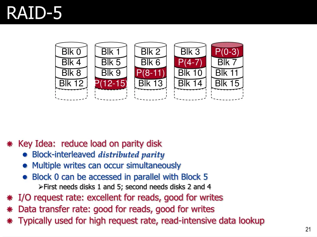 raid 5