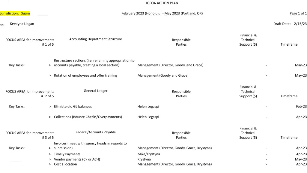 igfoa action plan 4