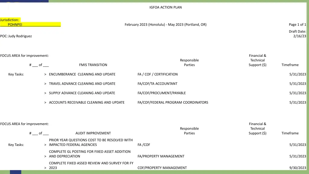 igfoa action plan 5