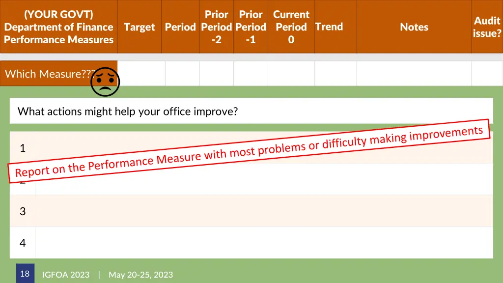 your govt department of finance performance 1