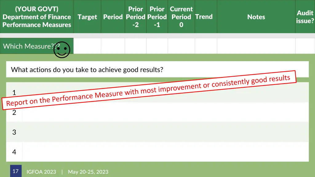 your govt department of finance performance