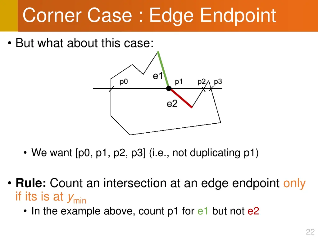 corner case edge endpoint 1