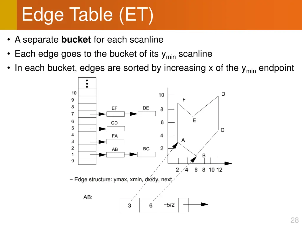 edge table et