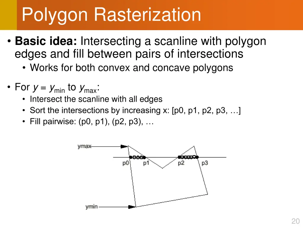 polygon rasterization