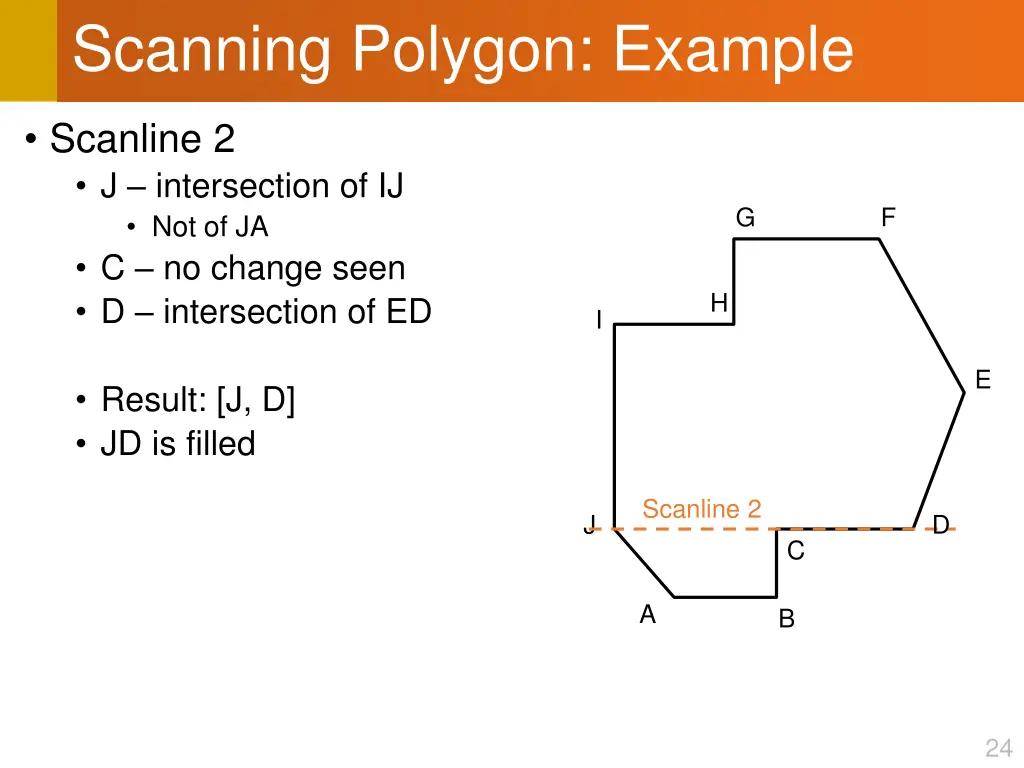 scanning polygon example 1