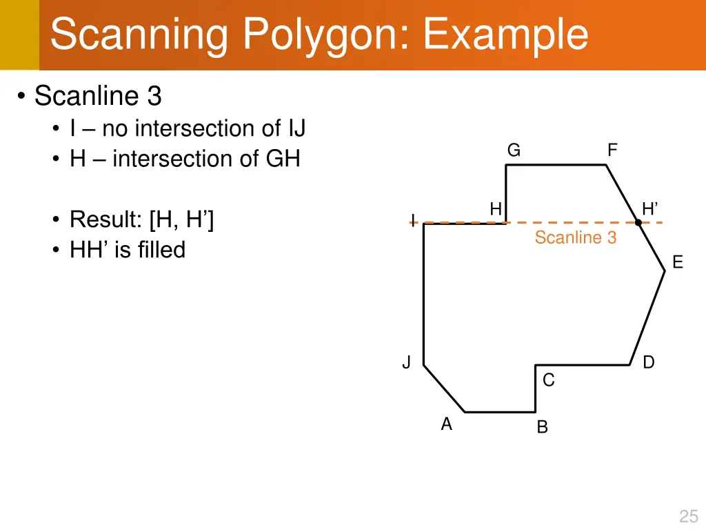 scanning polygon example 2
