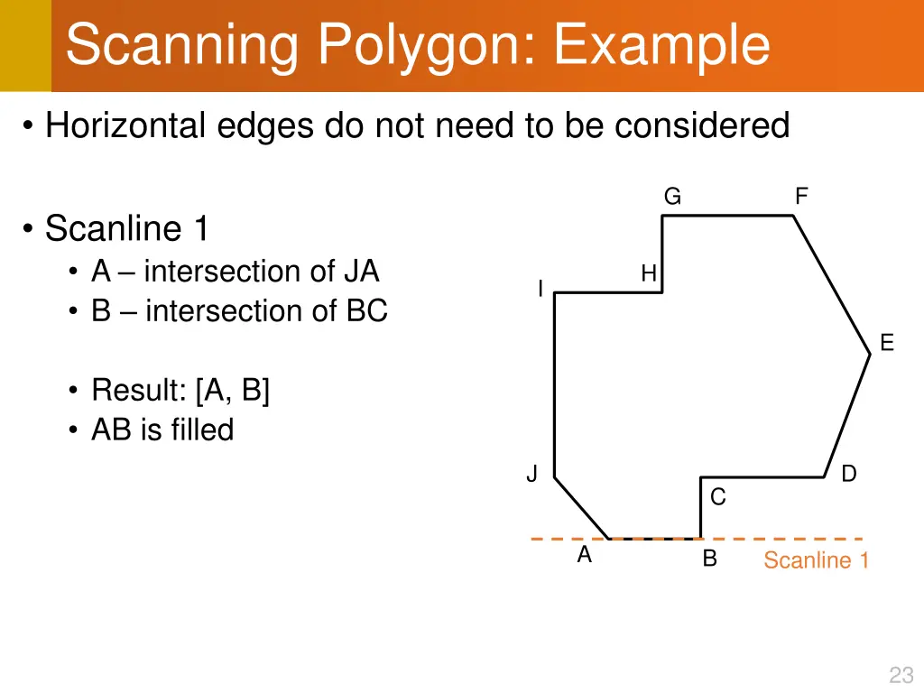 scanning polygon example