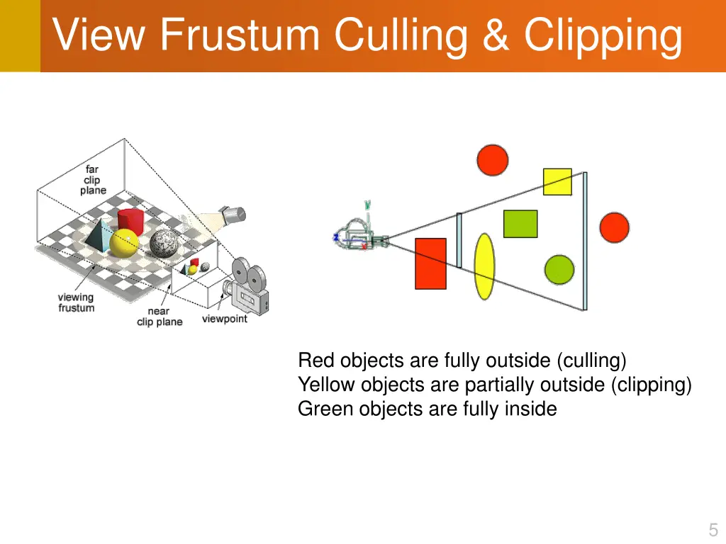 view frustum culling clipping
