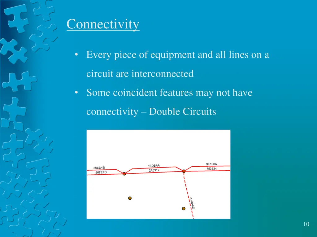 connectivity