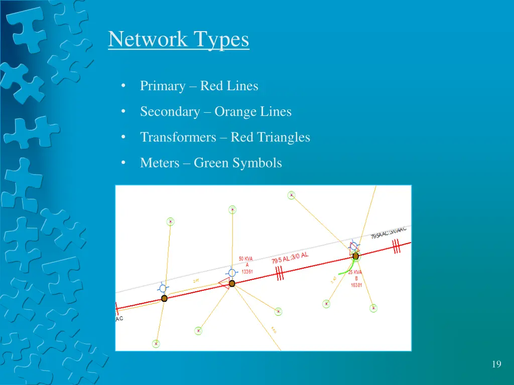 network types 1