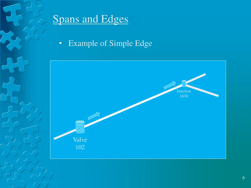 spans and edges 2