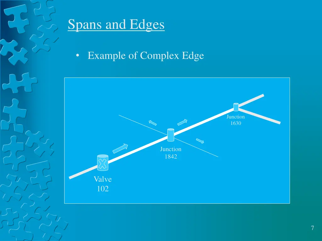spans and edges 3