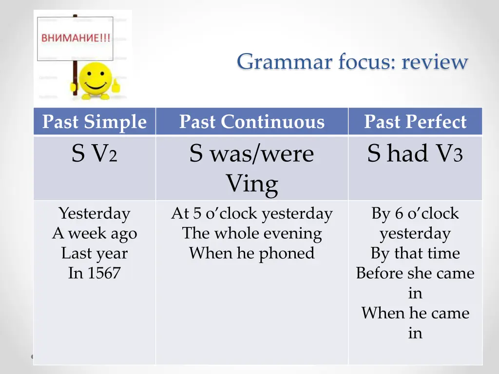 grammar focus review