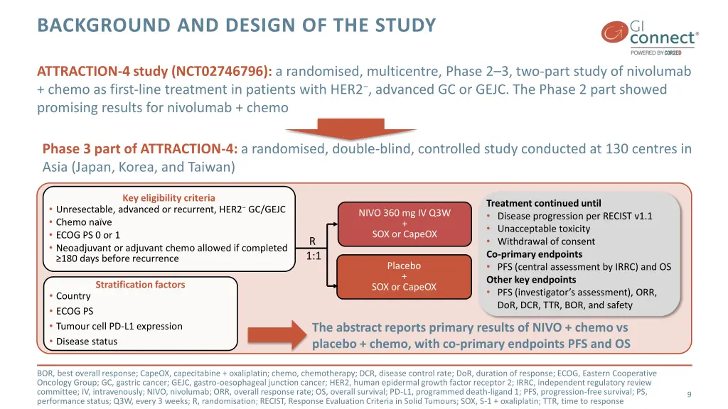 background and design of the study 1