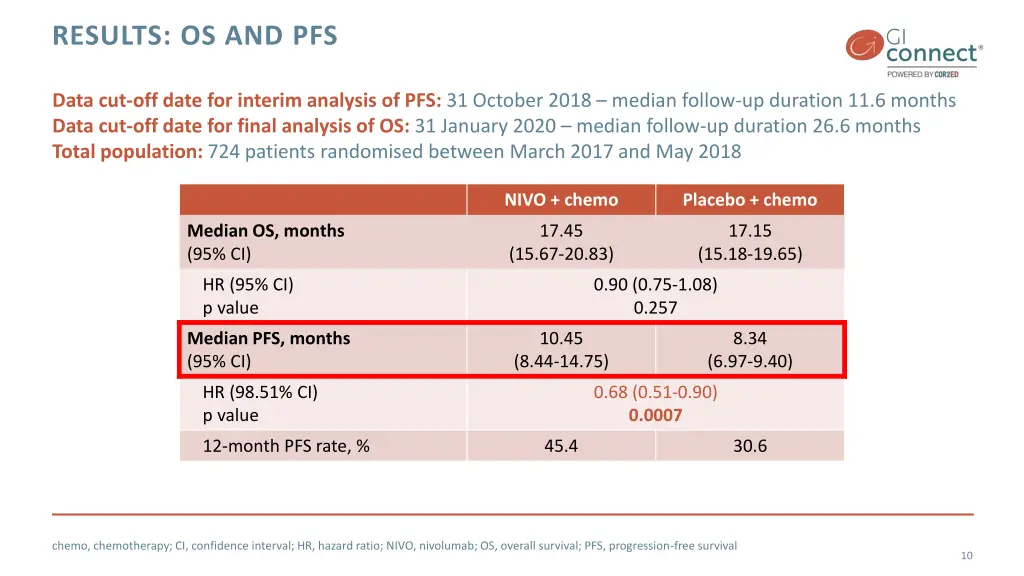 results os and pfs 1