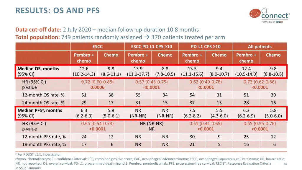 results os and pfs 2